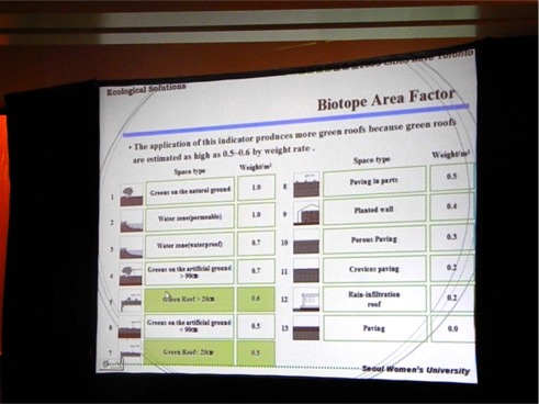 The Biotope Area Factor for Seoul
