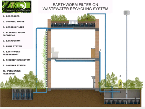 VS2013-EcoesgotoRecyclingSystem