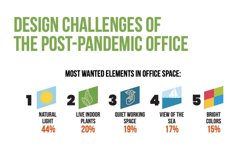 The Nature of the Post-Pandemic Workplace