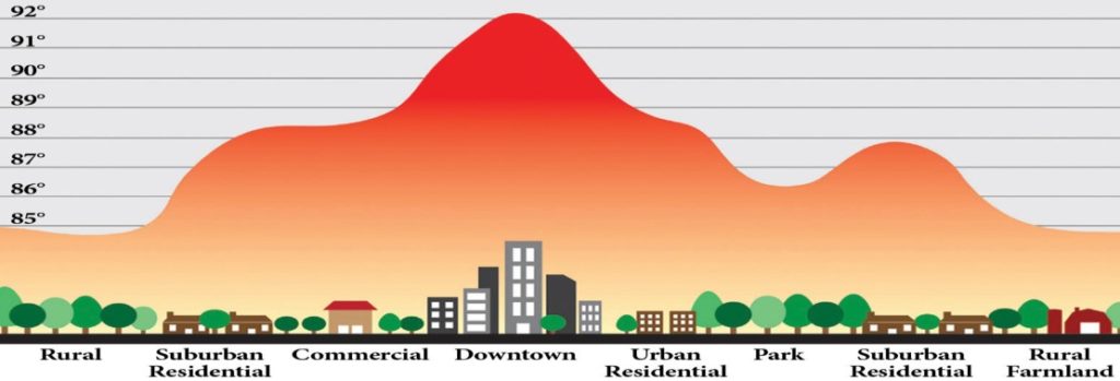 What Can We Do About the Urban Heat Island Effect