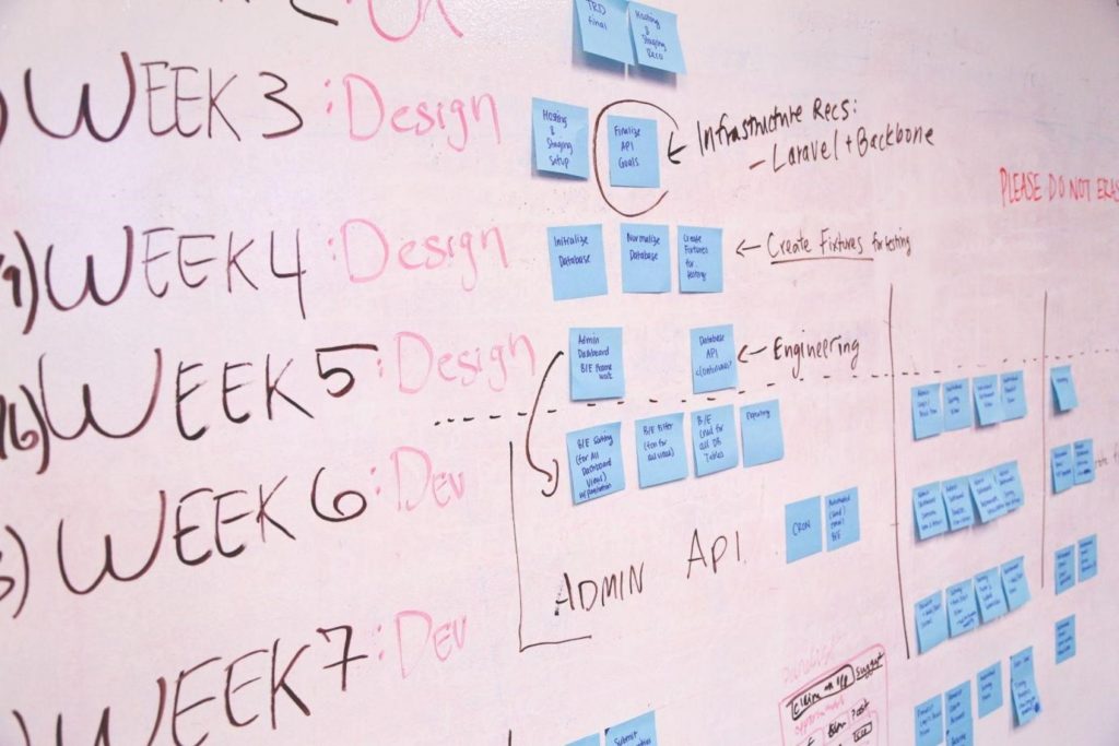 The 7-Step Project Management Checklist